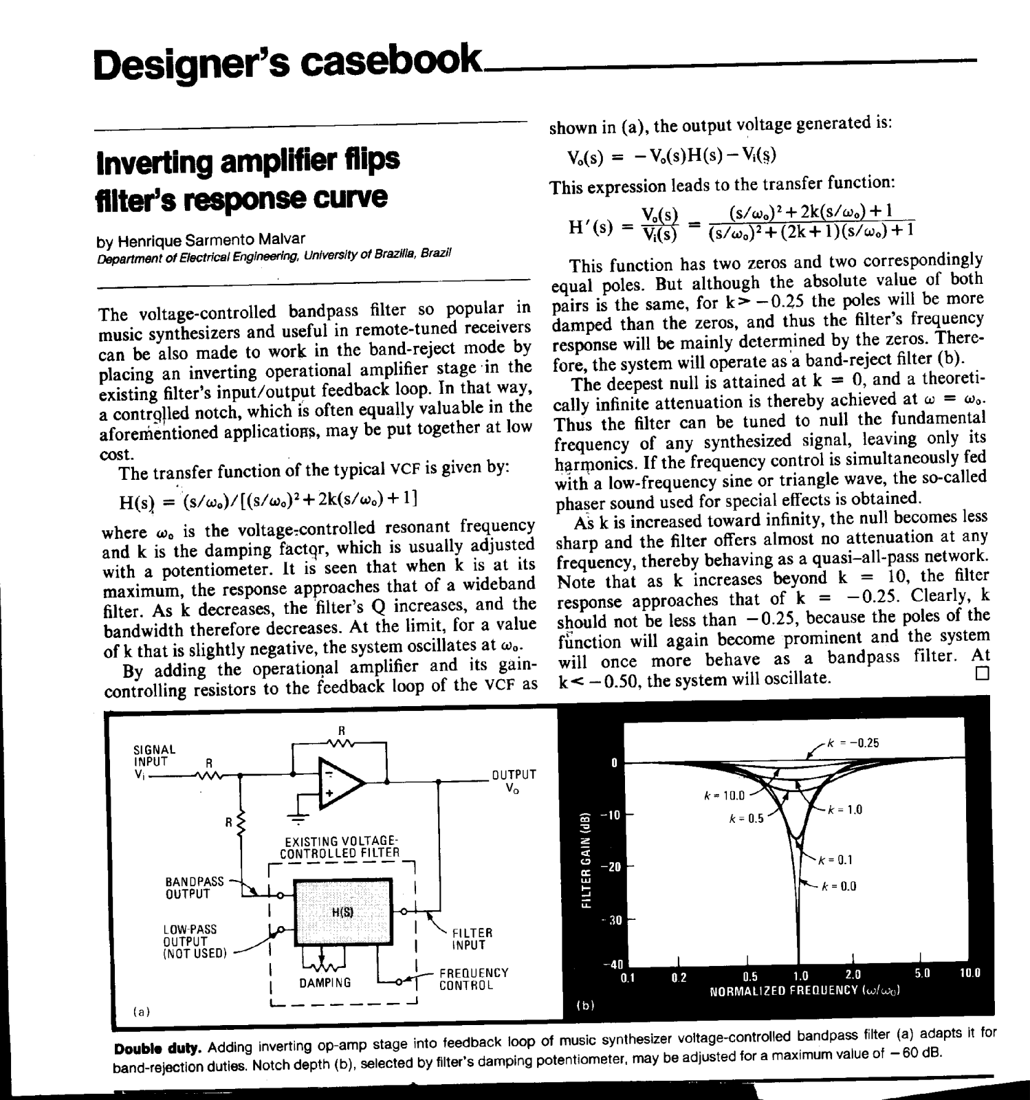 Active Inverting filters response curve Service Manual