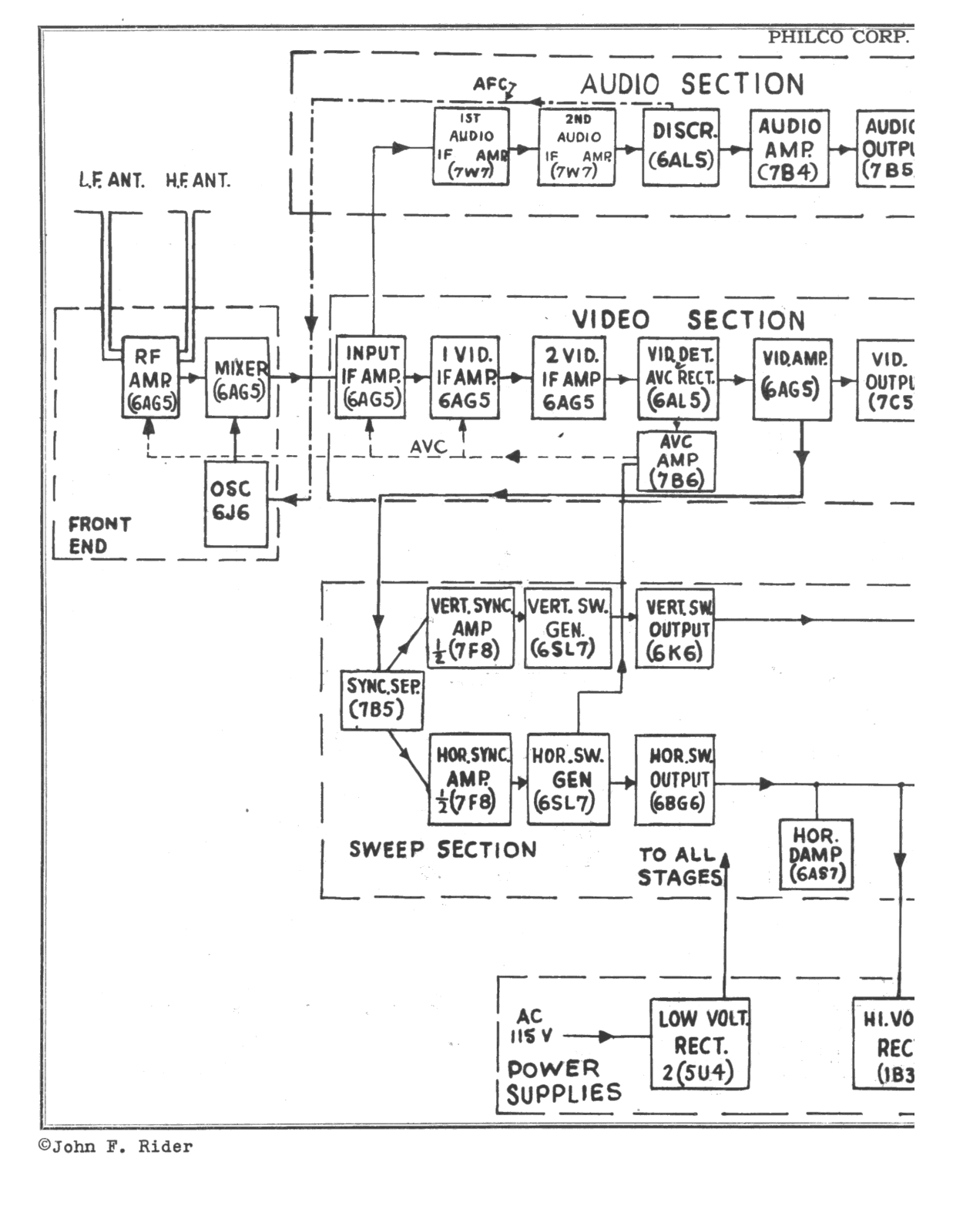 Philco 48 1000 schematic