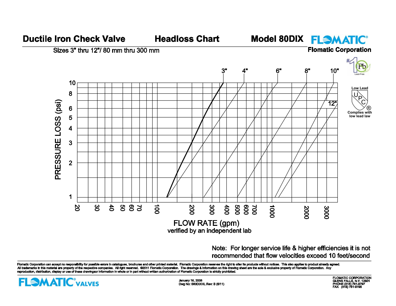 Flomatic 80DIX Shematics