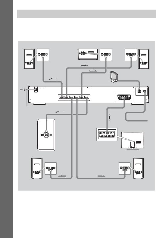 Sony DAV-DZ20 User Manual