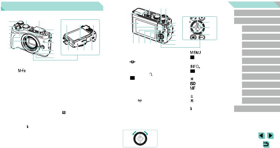 Canon EOS M6 Body User Manual
