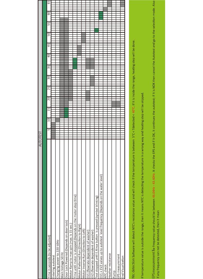 Panasonic NA-128VB6WSR, NA-148VB6WSR Schematic