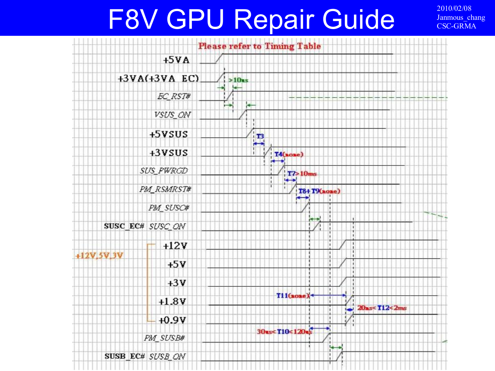 Asus F8V Repair Guide