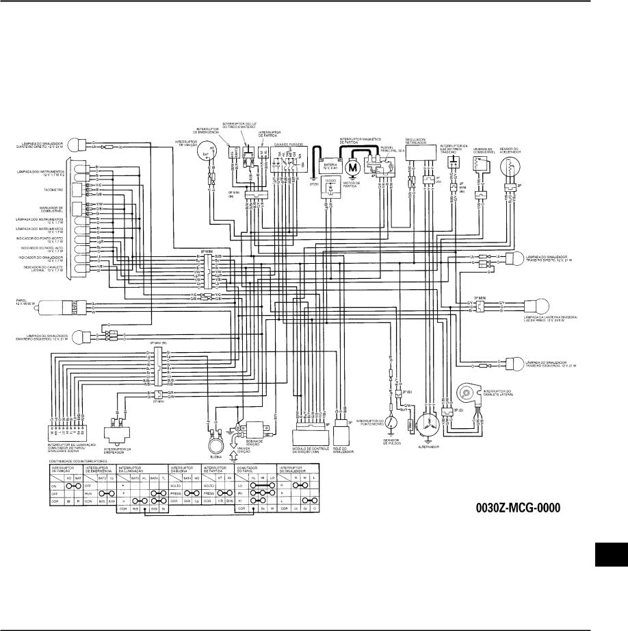 Honda Nx4  Falcon Manual de Serviços Diagrama