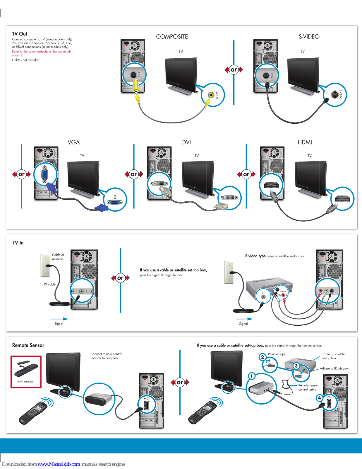 HP Pavilion Elite d5200 Tv Connection