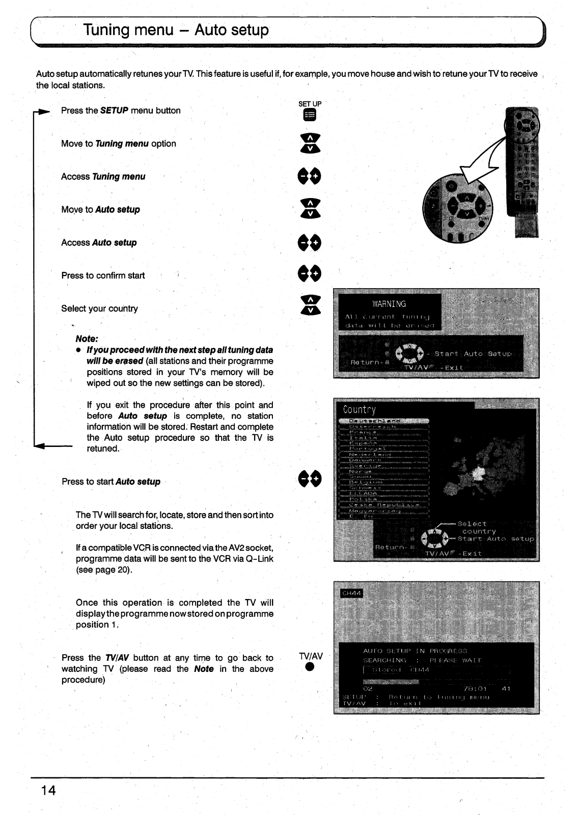 Panasonic TX-28PG40 User Manual