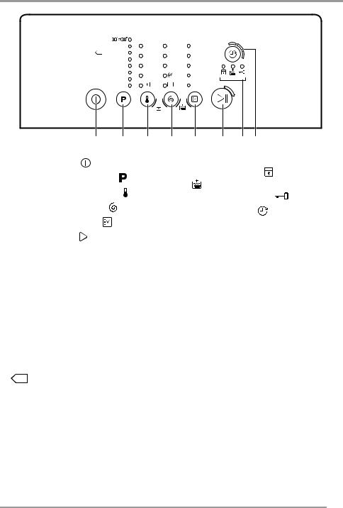 FAURE FWY5091WA, FWY5091WD User Manual