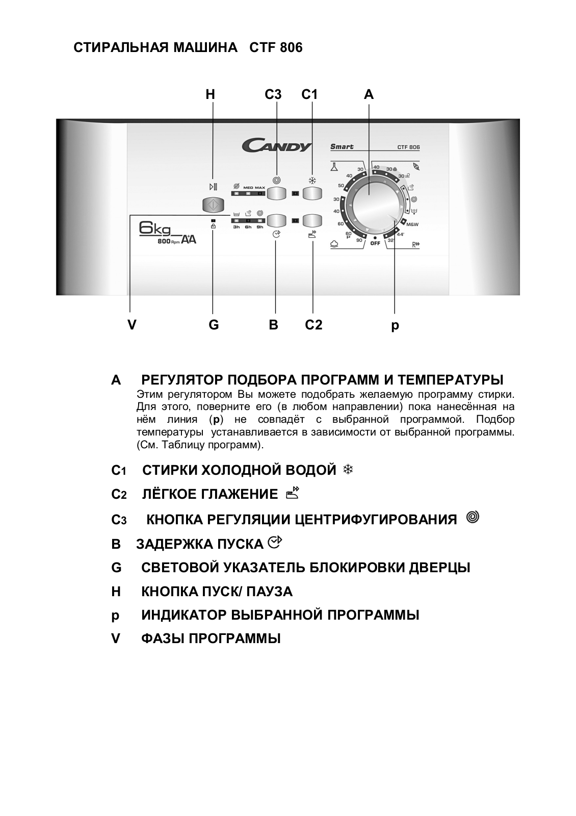 CANDY CTF 806 User Manual