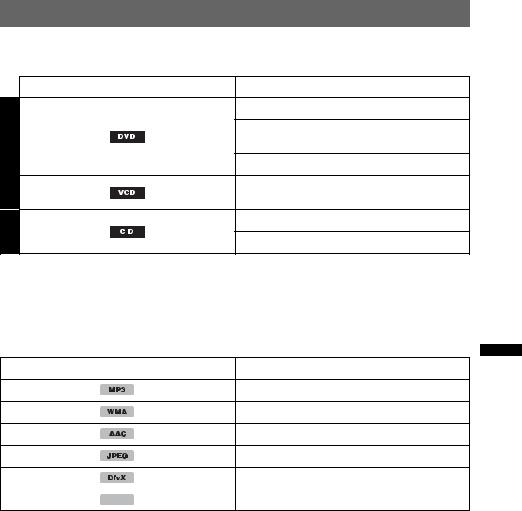 Sony MEX-DV1600U User Manual