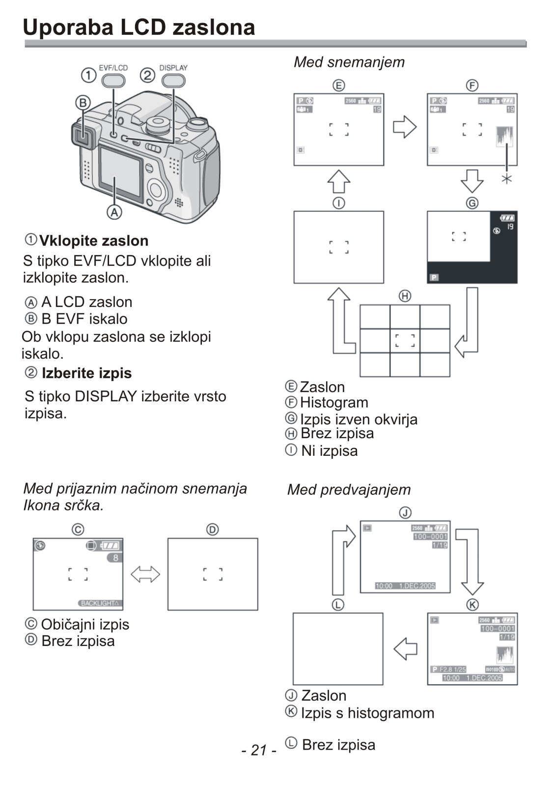 PANASONIC DMCFZ5, DMCFZ4 User Manual