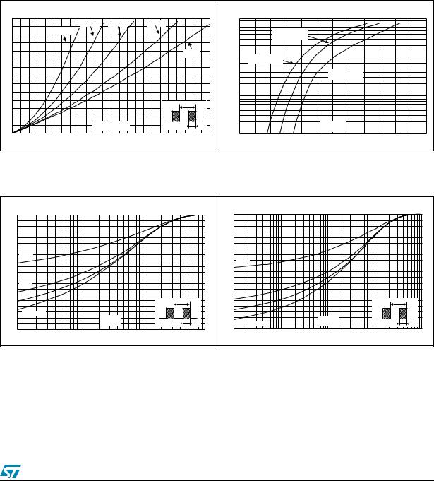 ST STTH5L06 User Manual