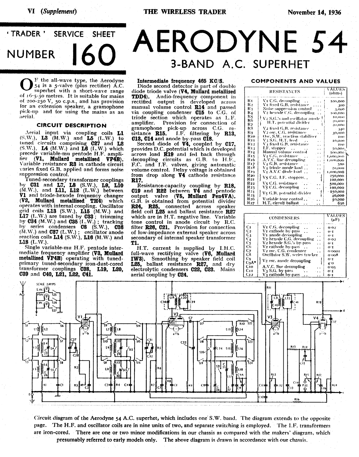 Aerodyne 54 schematic