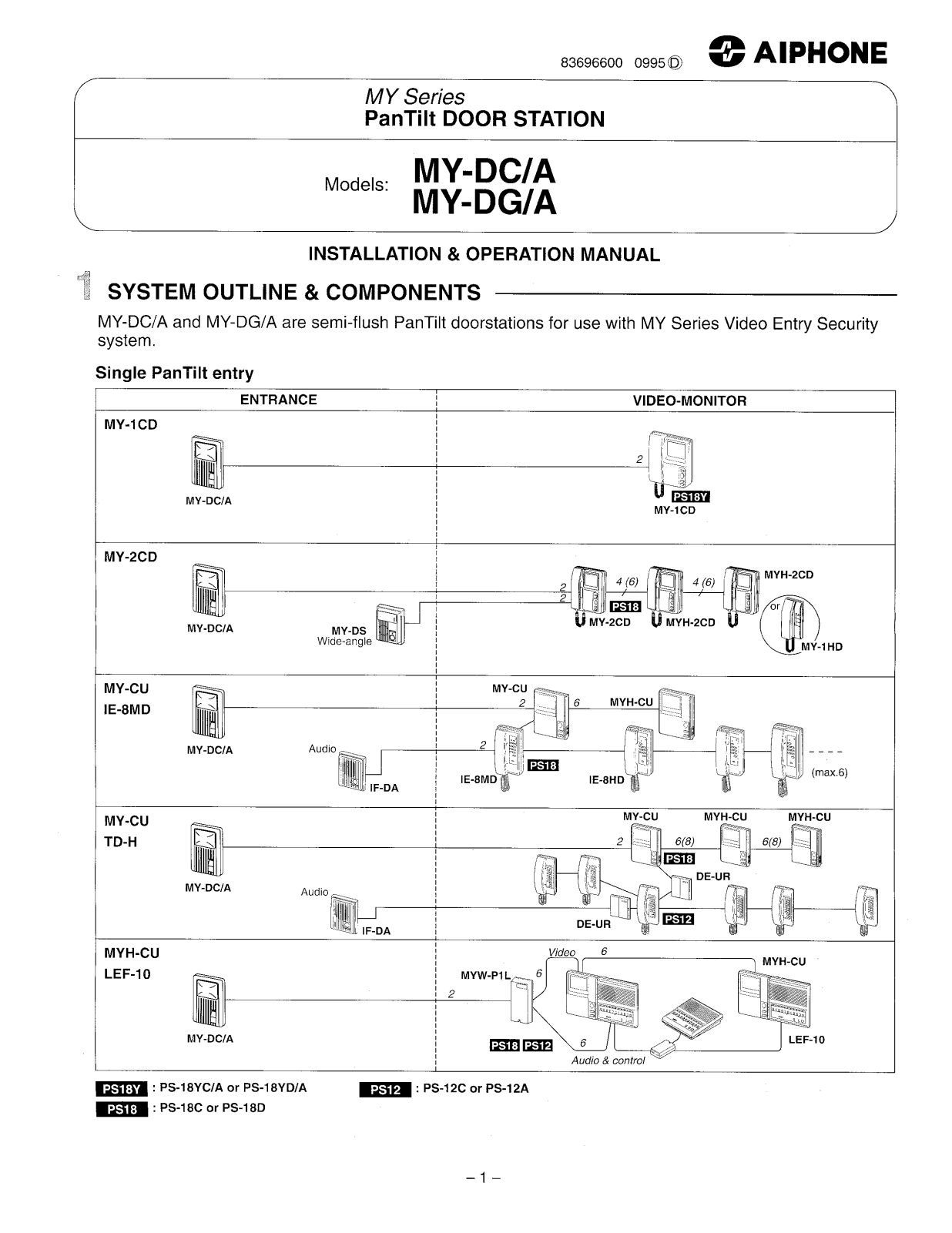 Aiphone My-dga, My-dg, My-dc, My-dca User Manual