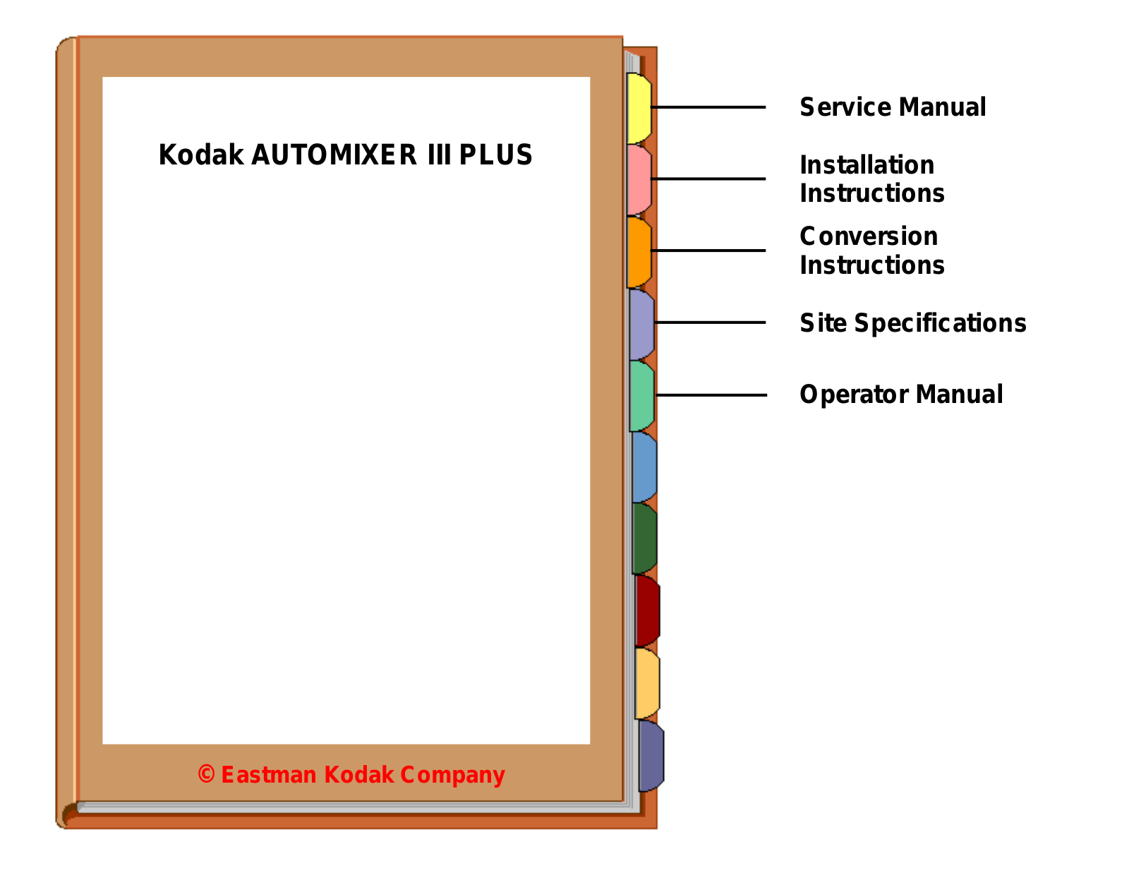 Kodak Automixer III Plus Service Manual