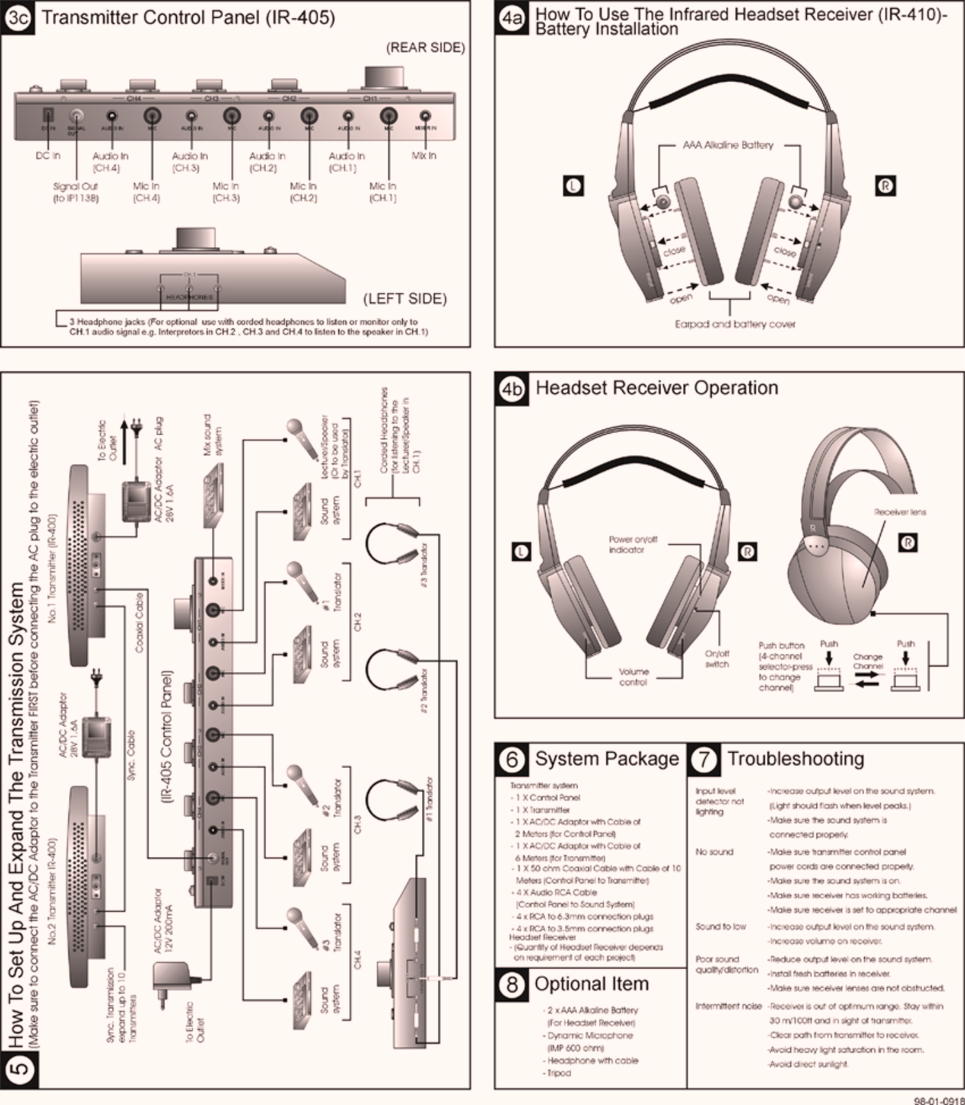 Nady IR-400 operating instructions