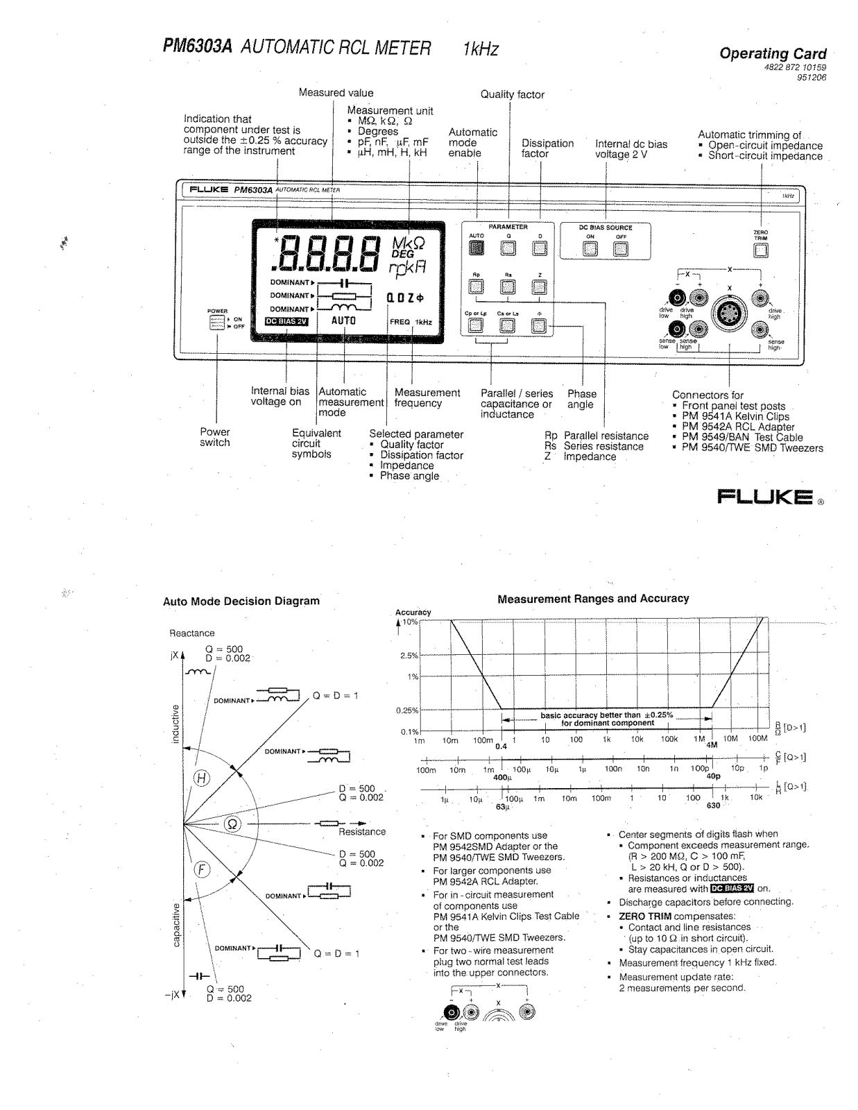 Fluke PM6303A Operating