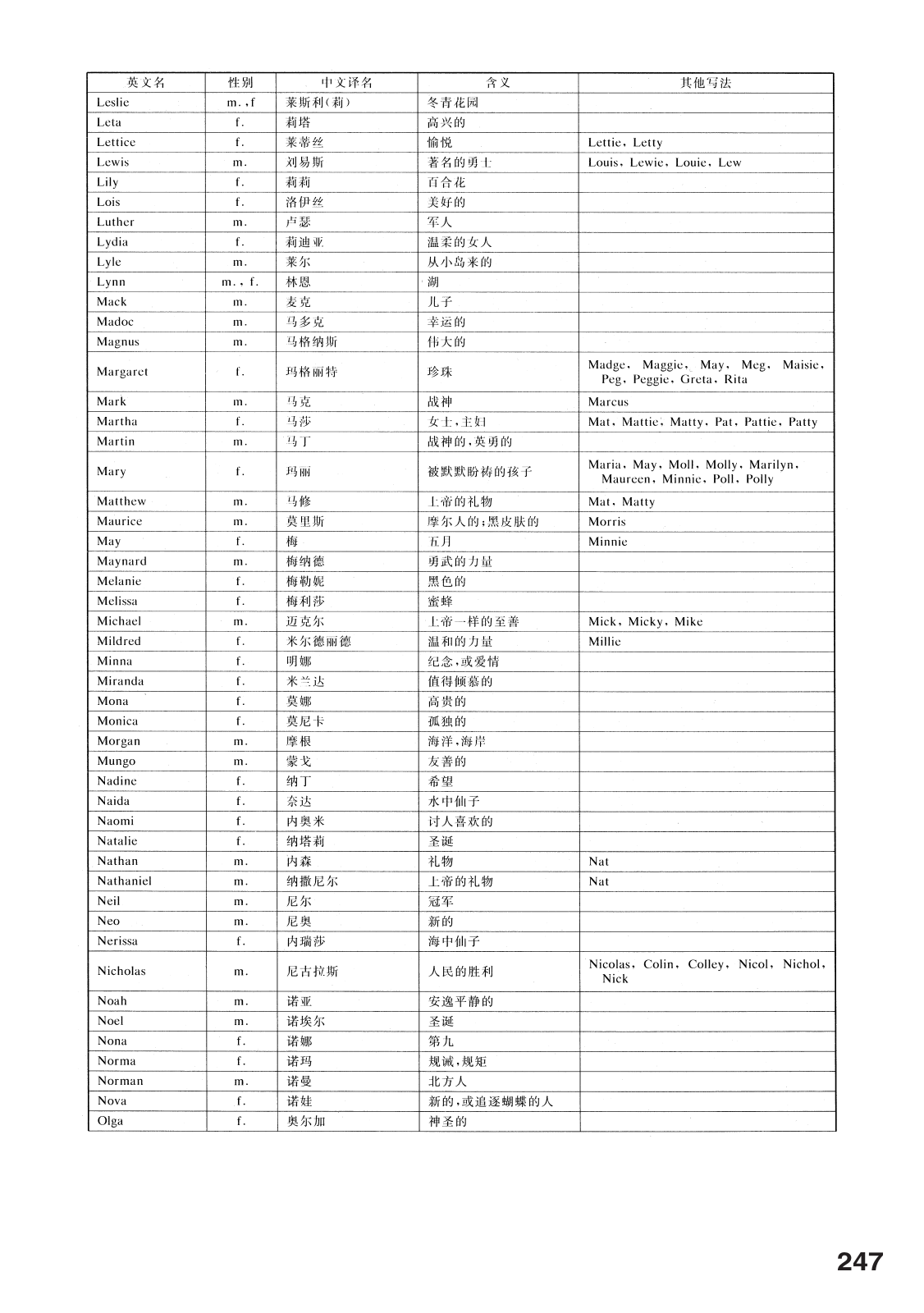 Casio EV-SP3900 Owner's Manual