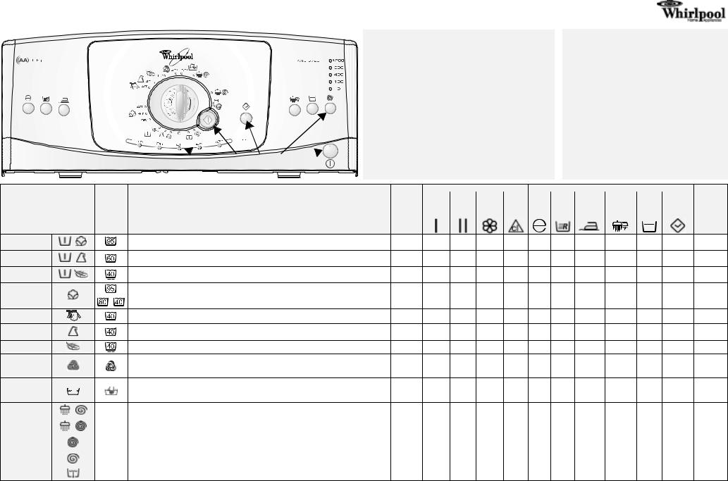 Whirlpool AWE 6723 INSTRUCTION FOR USE