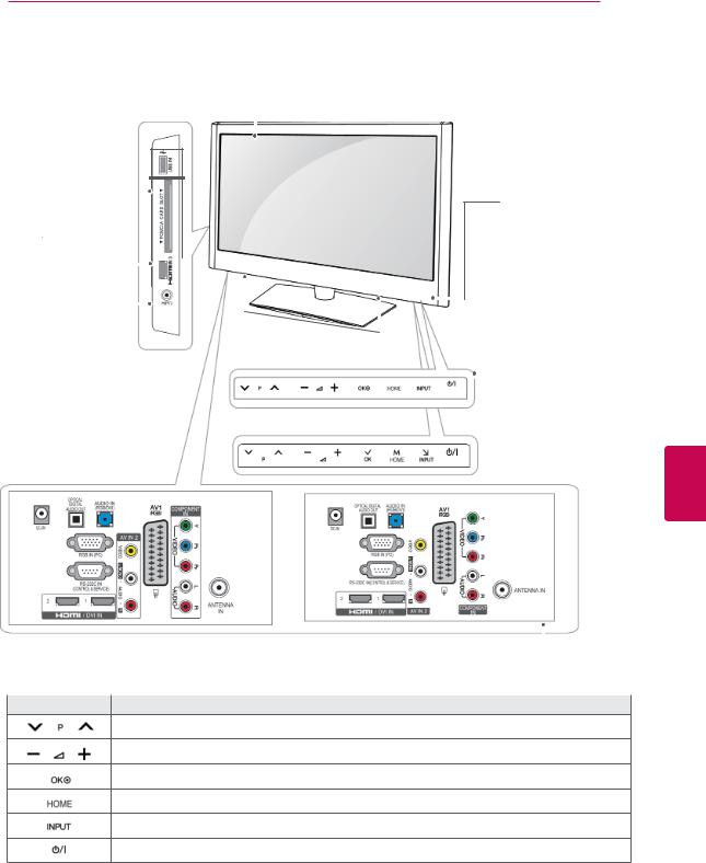 LG 50PZ550N User manual