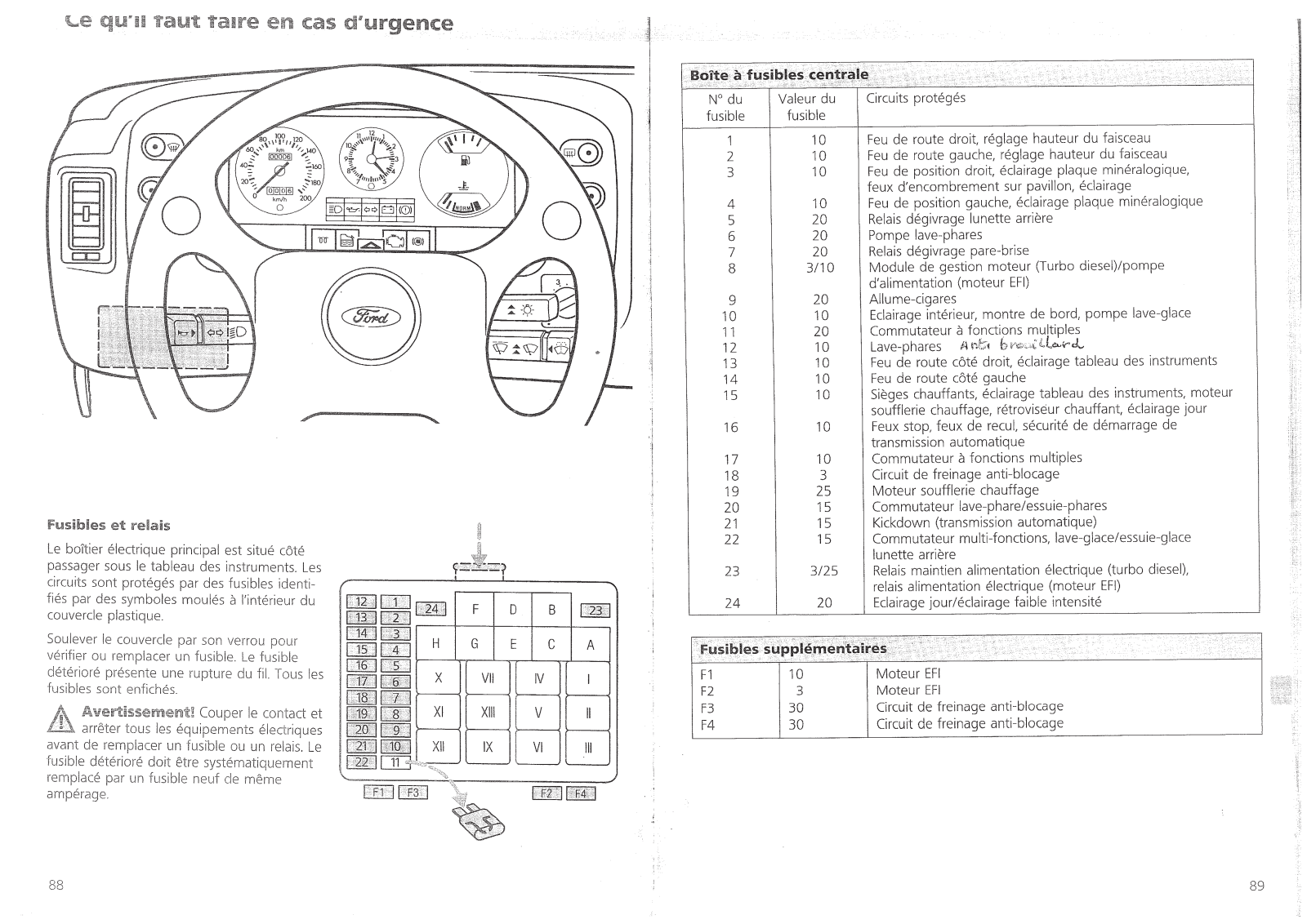 FORD TRANSIT User Manual