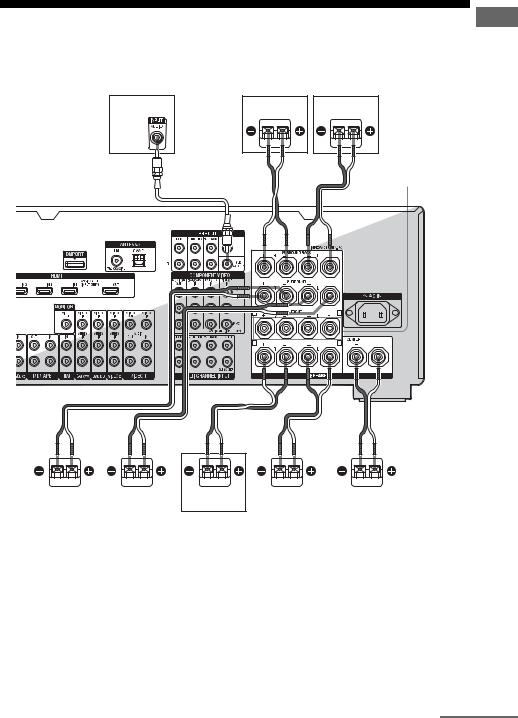 Sony STR-DA3300ES Operating Manual