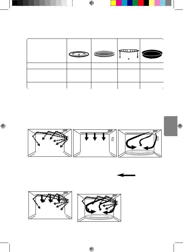 Panasonic NN-CD560M, NN-CD550W Operating Instructions