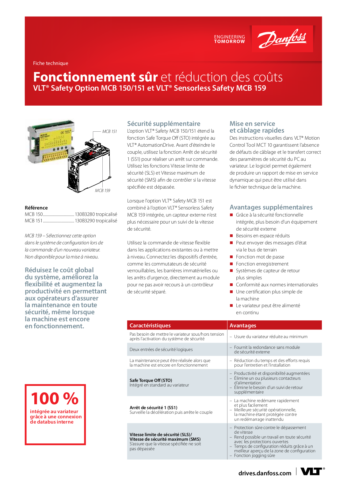 Danfoss MCB 159 Fact sheet