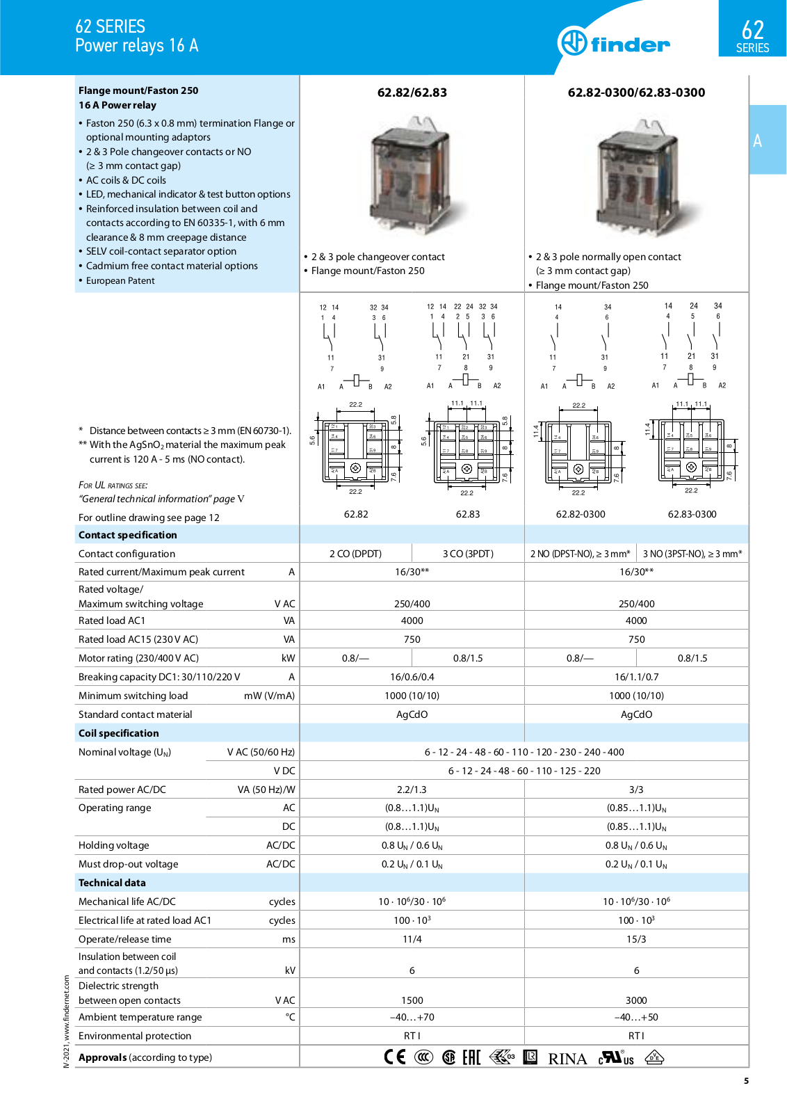 FINDER 62.82.8.230.0300 Specification - ManualMachine.com