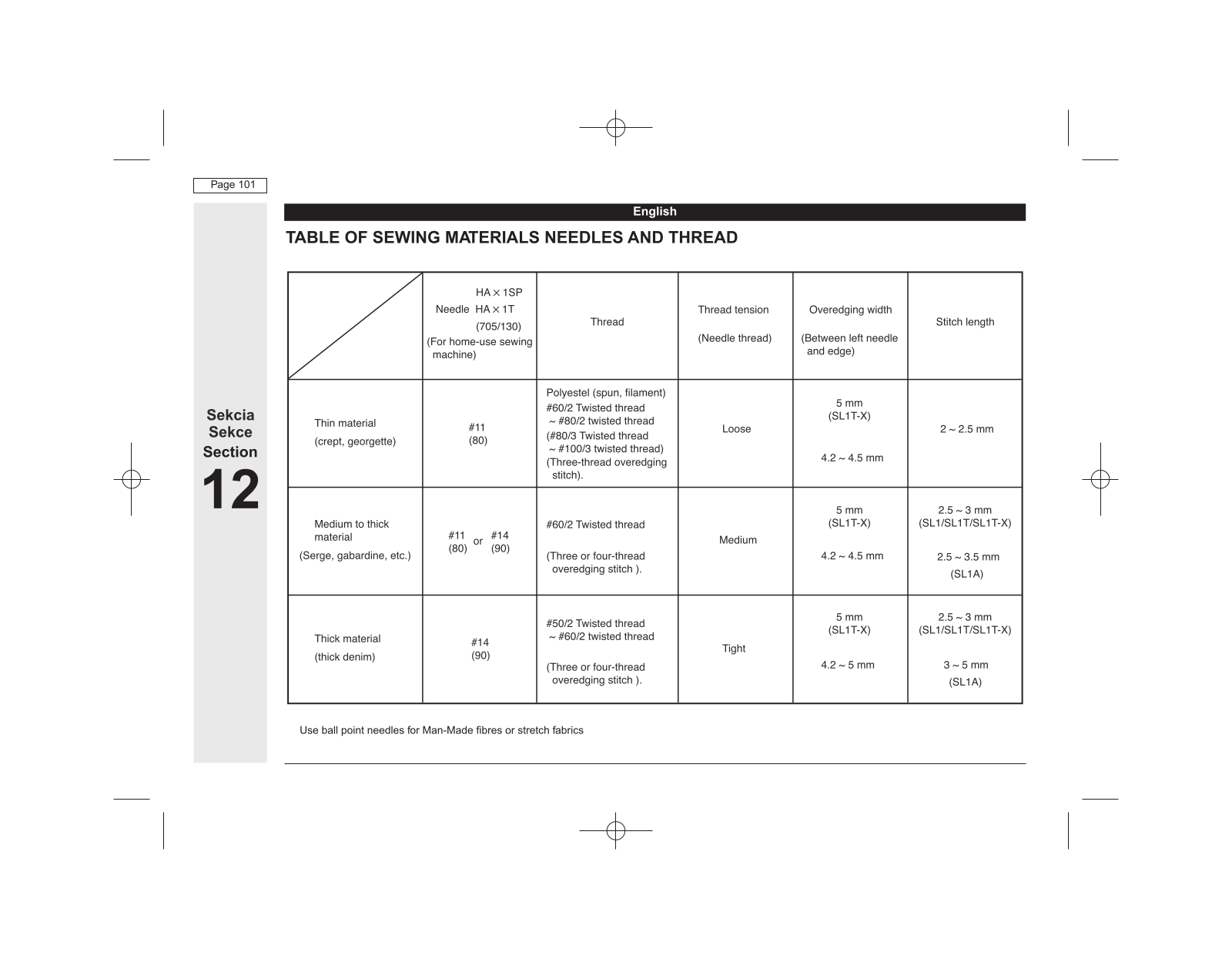 Toyota SLR4D User Manual