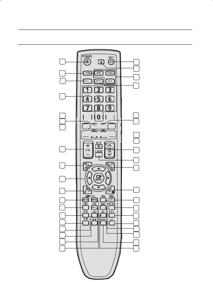 Samsung HT-TZ322, HT-TZ422 User Manual