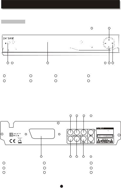 Denver DVD-7778 User Manual