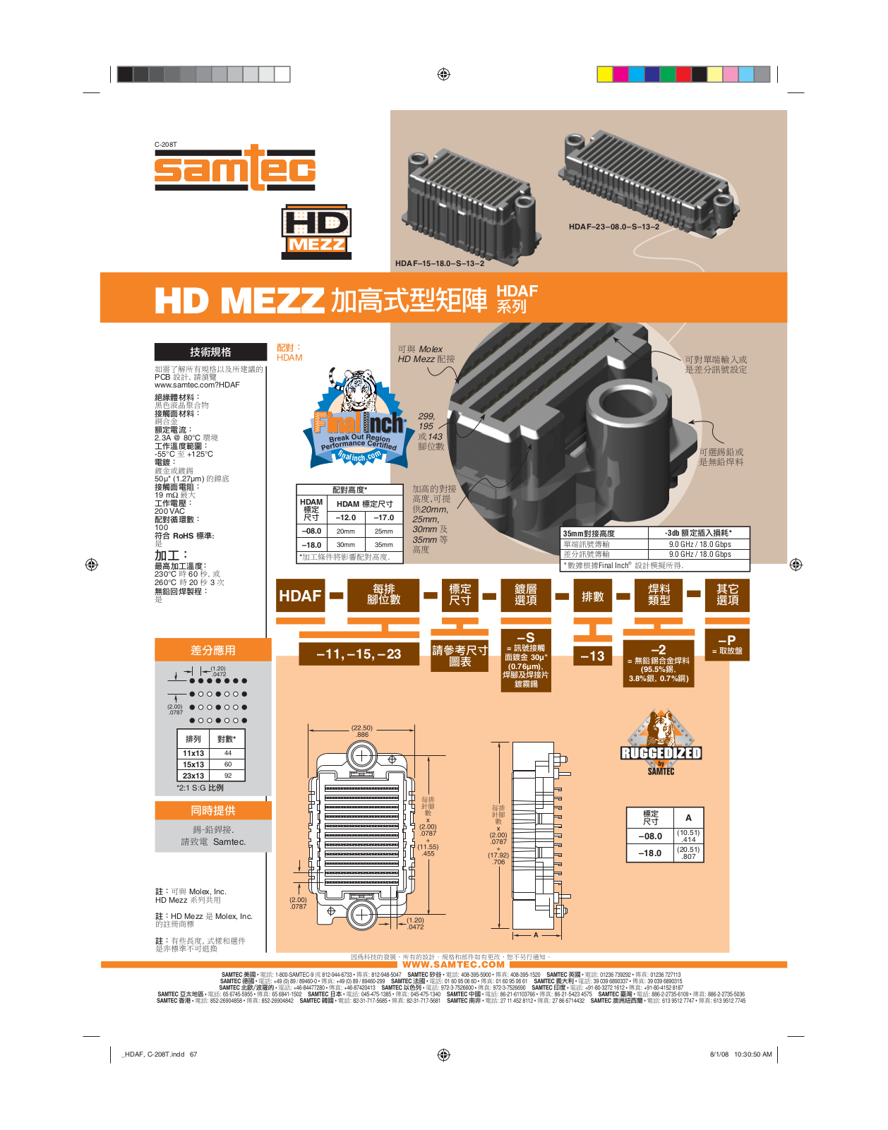 SAMTEC HD MEZZ User Manual