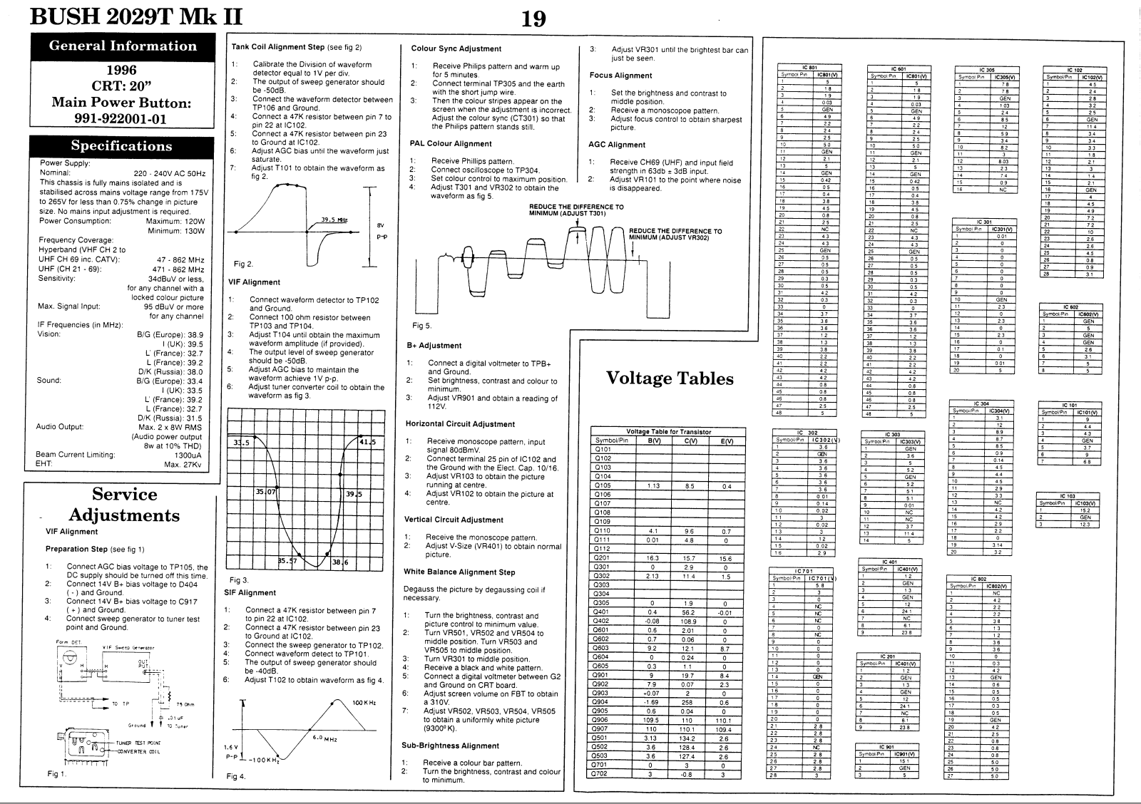 bush 2029t Mk II Service Adjustments