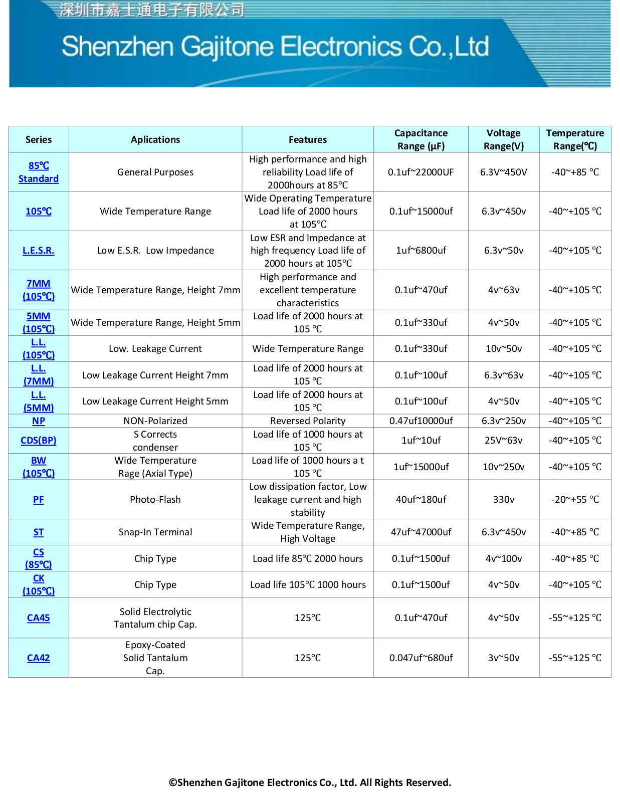 Datasheet GJT Full Catalog Datasheet - ManualMachine.com