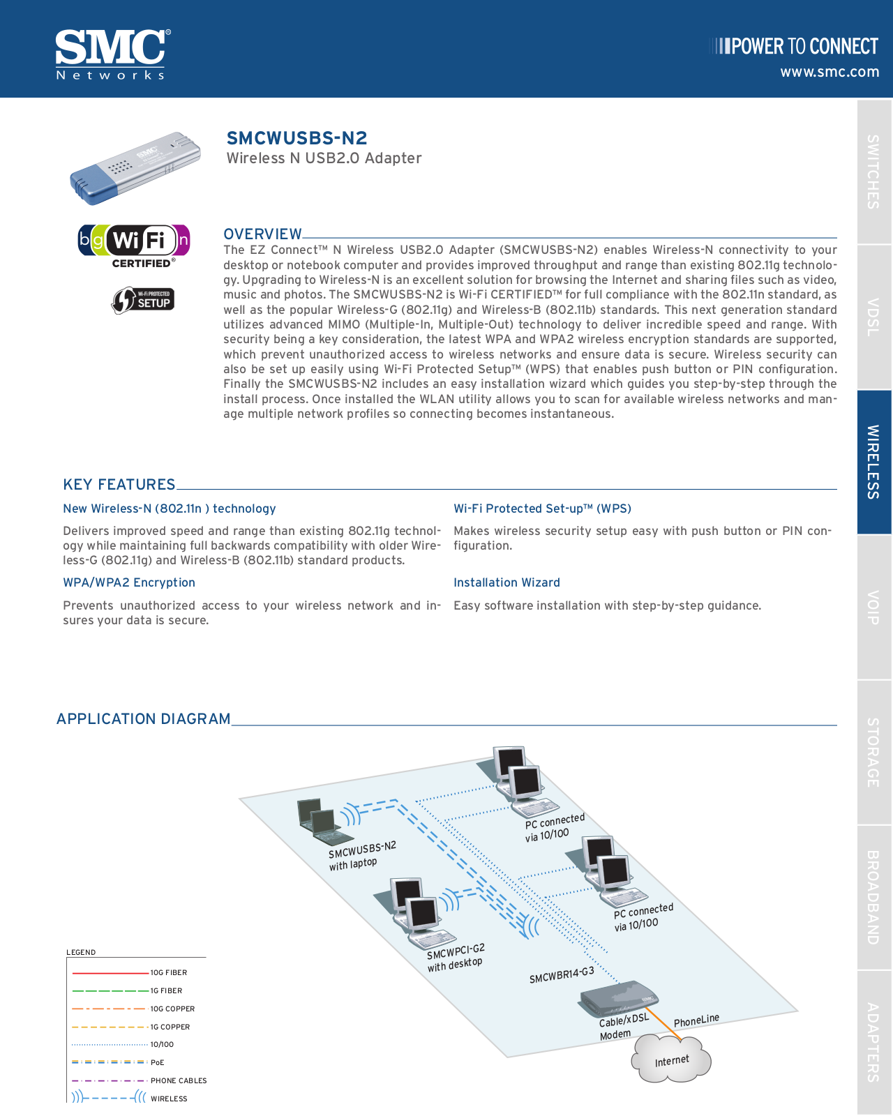 Smc WUSBS-N2 DATASHEET