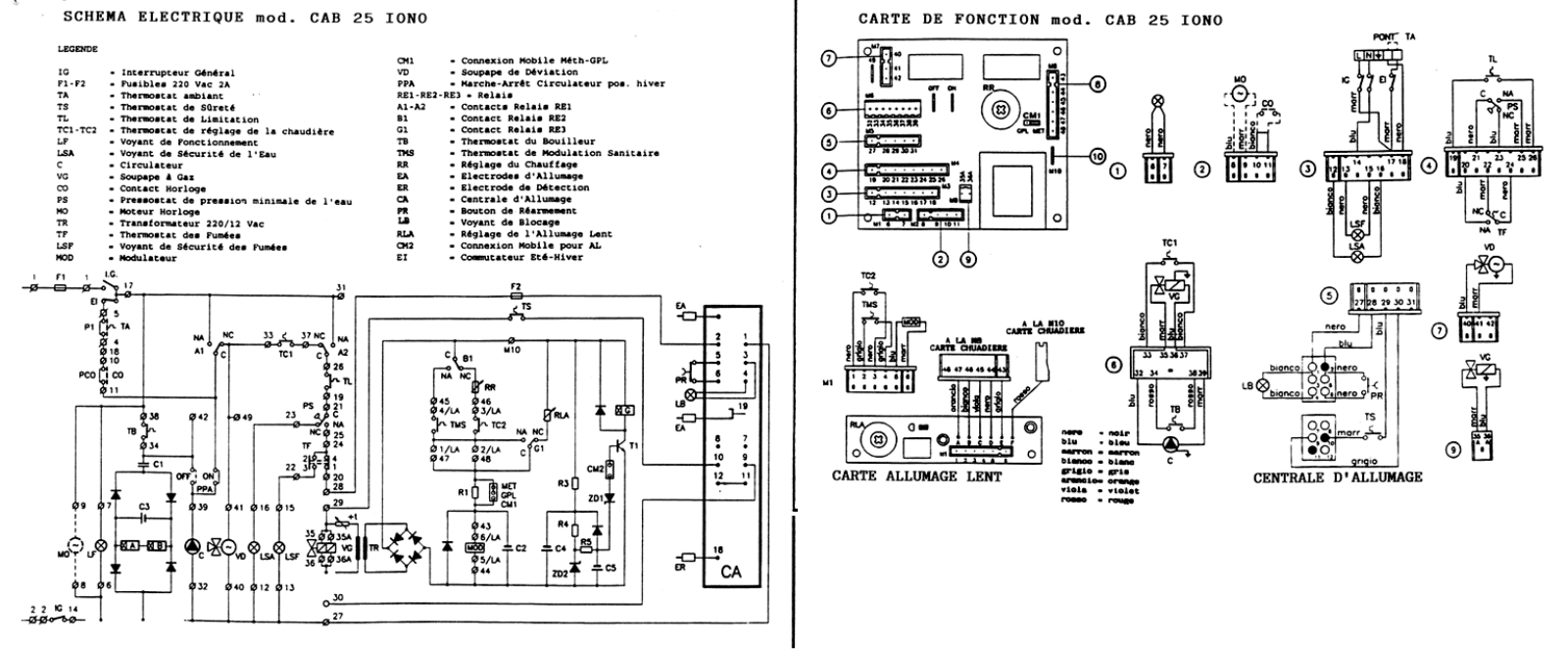 Baltur PRIMAVERA CAB 25 IONO User Manual