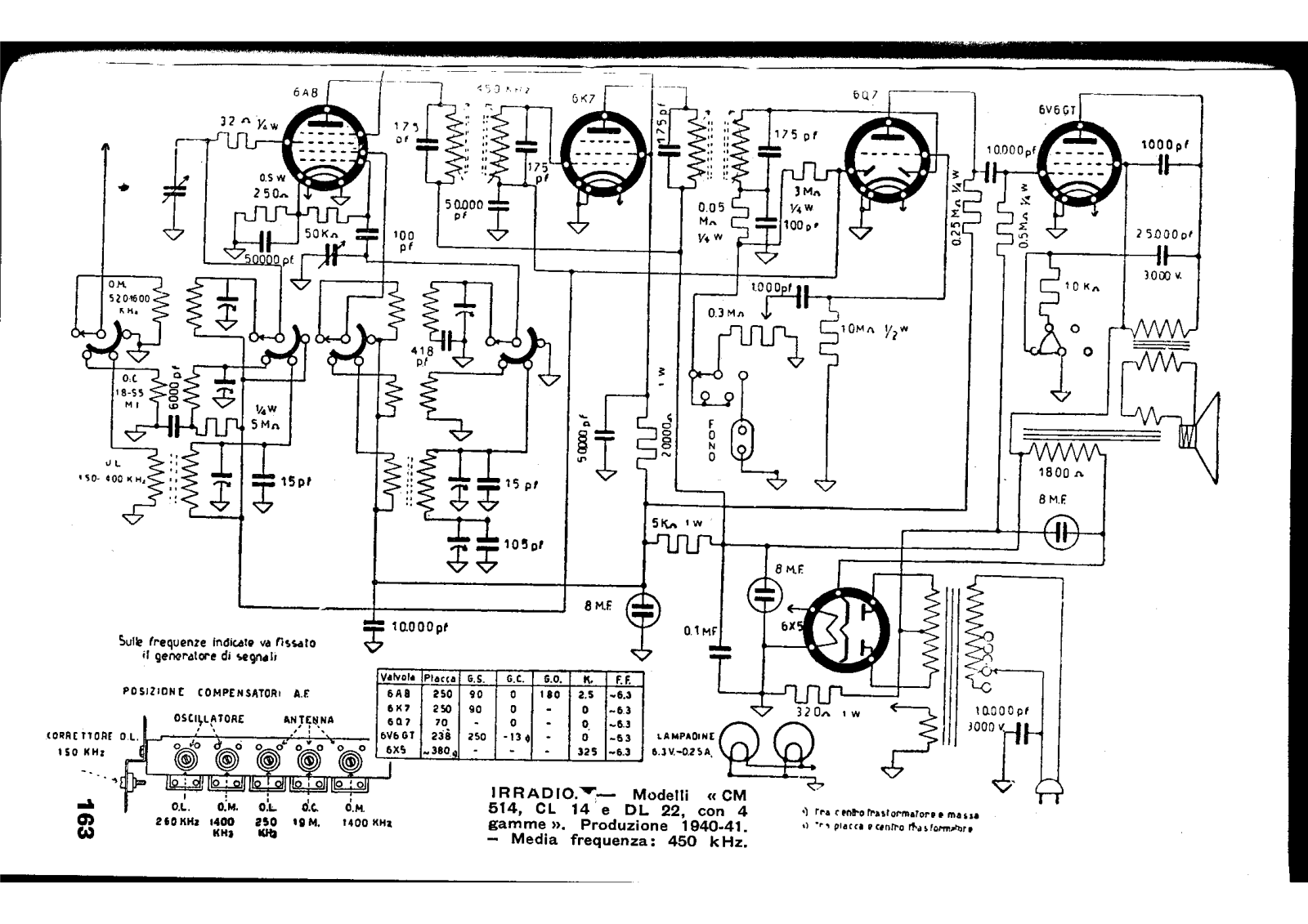 Irradio cm514, cl14, dl22 schematic