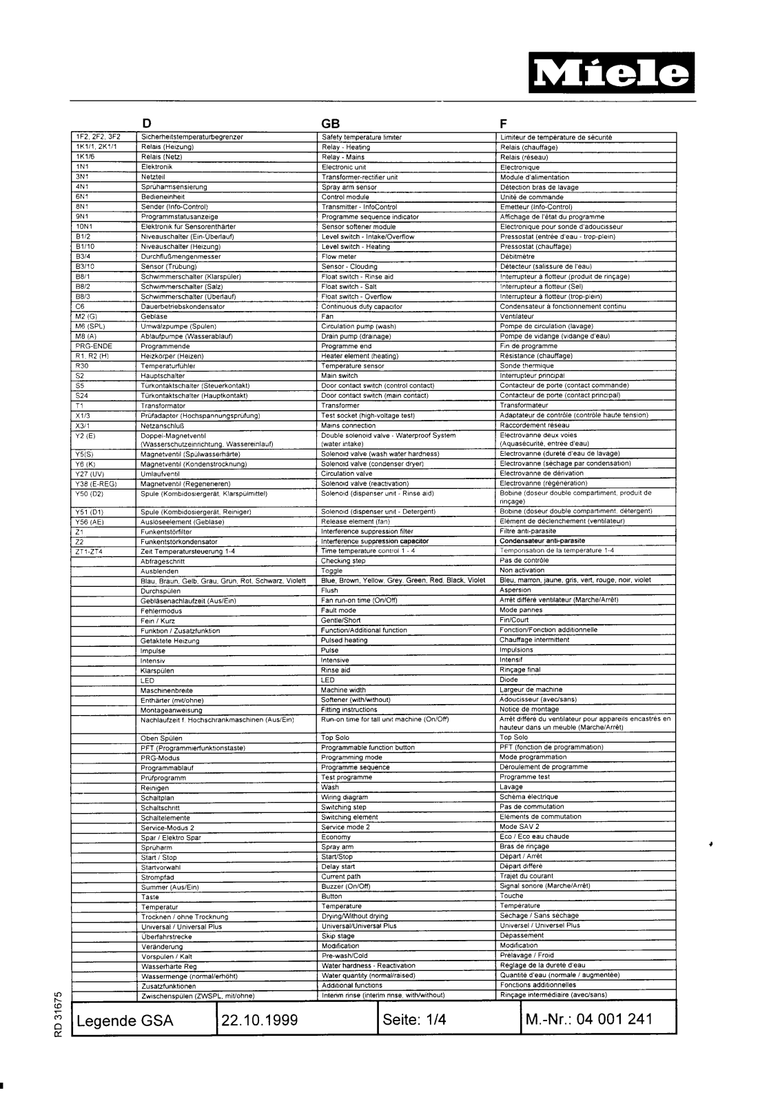 MIELE G646SC User Manual