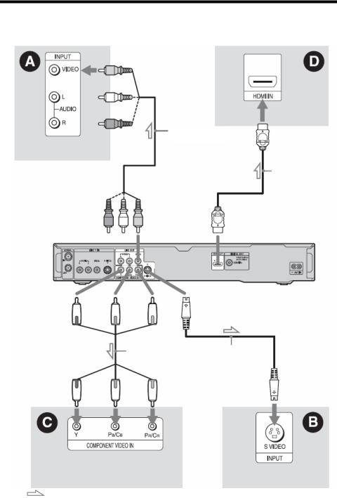 Sony RDR-HX750, RDR-HX950X User Manual