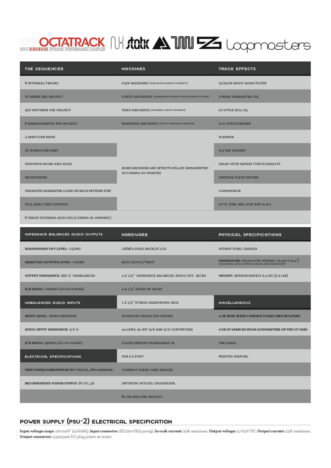 Elektron DPS-1 Octatrack User manual