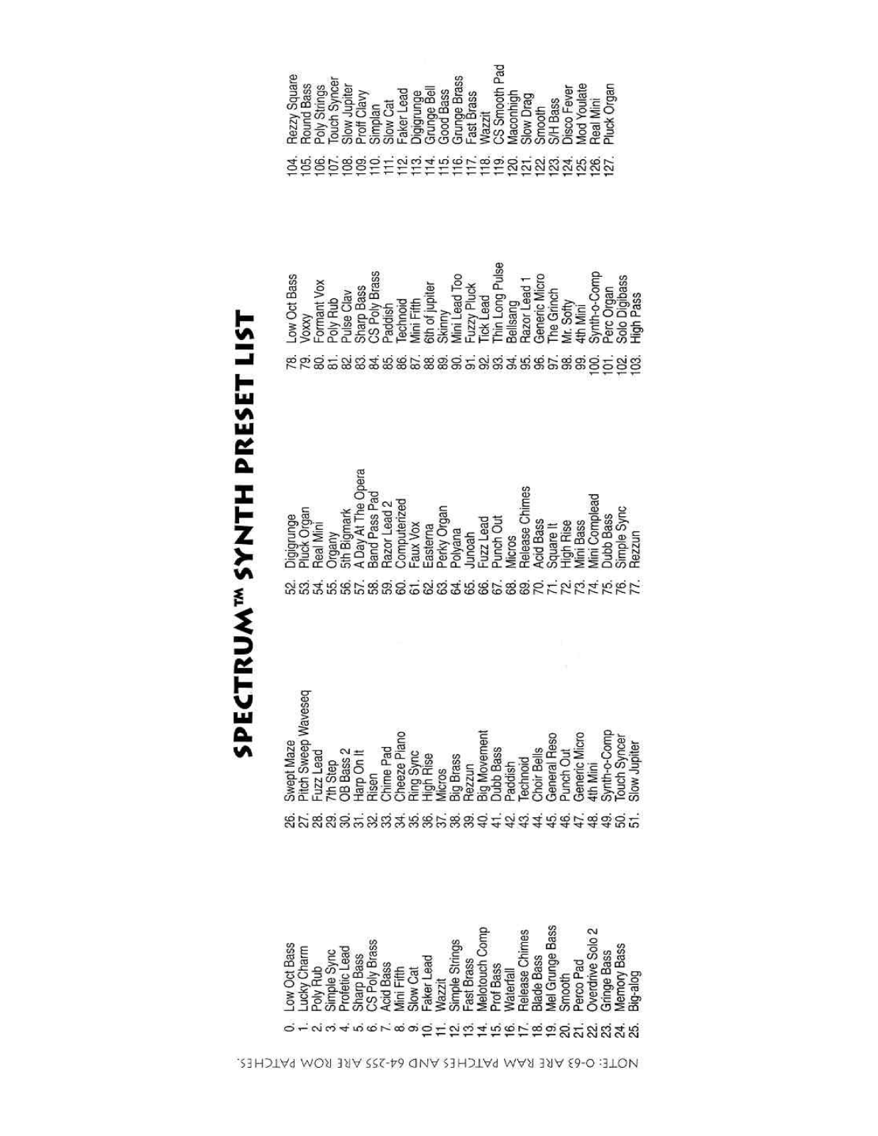 Peavey SPECTRUM SYNTH Preset list