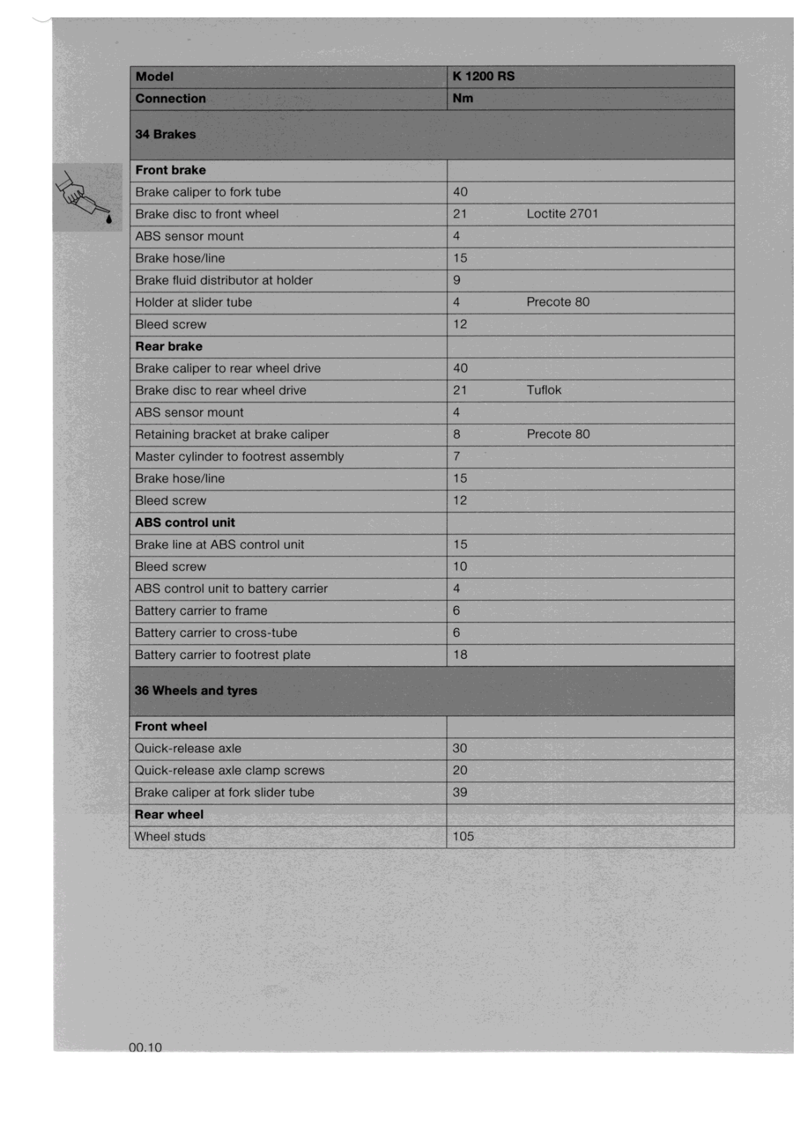 BMW K1200RS Service Manual