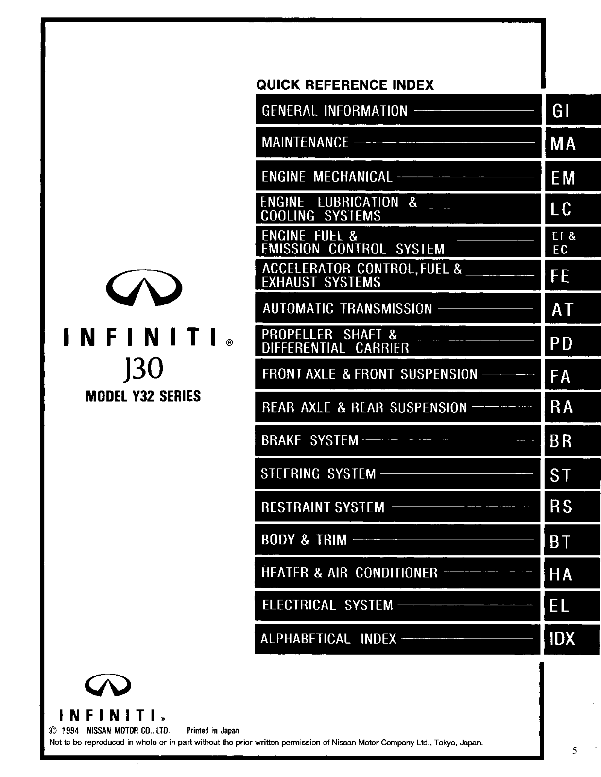 Infiniti Y32 User Manual