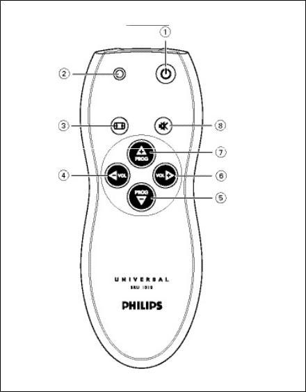 Philips SRU1010 BROCHURE