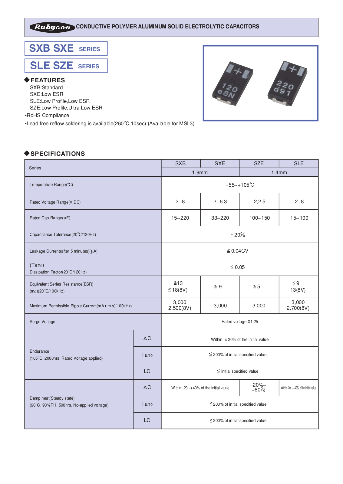 Rubycon SXB, SXE User Manual