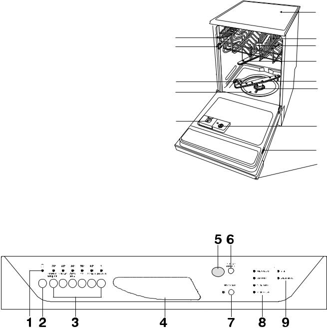 Rex RTI90AX, RTI90A, RTI90N, RTI90 User Manual