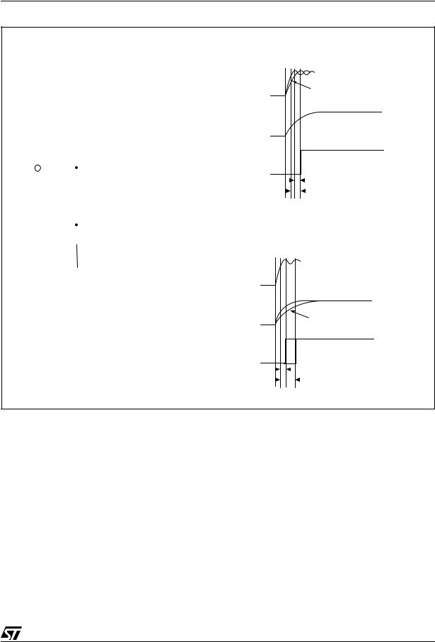 ST AN1772 Application note