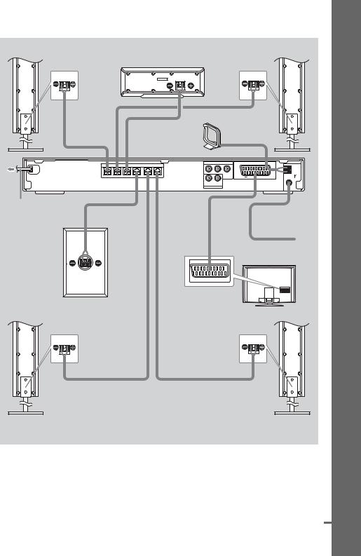 SONY DAV-DZ119 User Manual