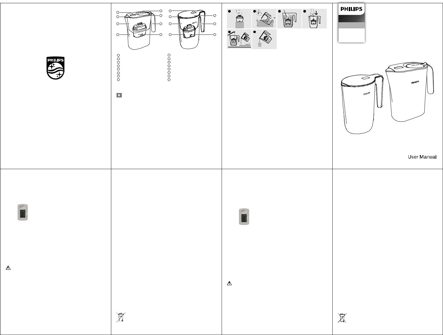 Philips AWP2935WH User Manual