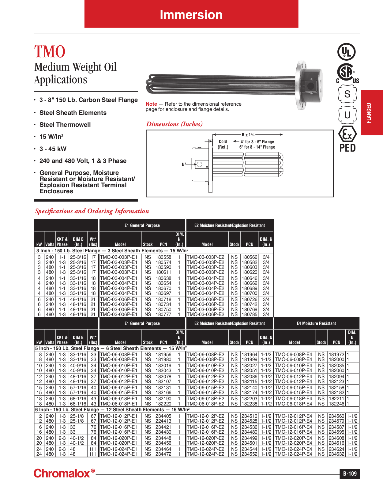 Chromalox TMO Catalog Page